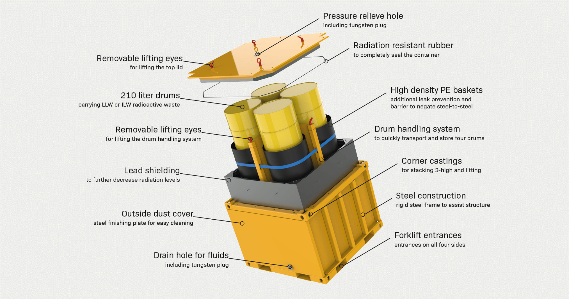 Nuclear waste container for LLW and ILW made by Nuclear Shields