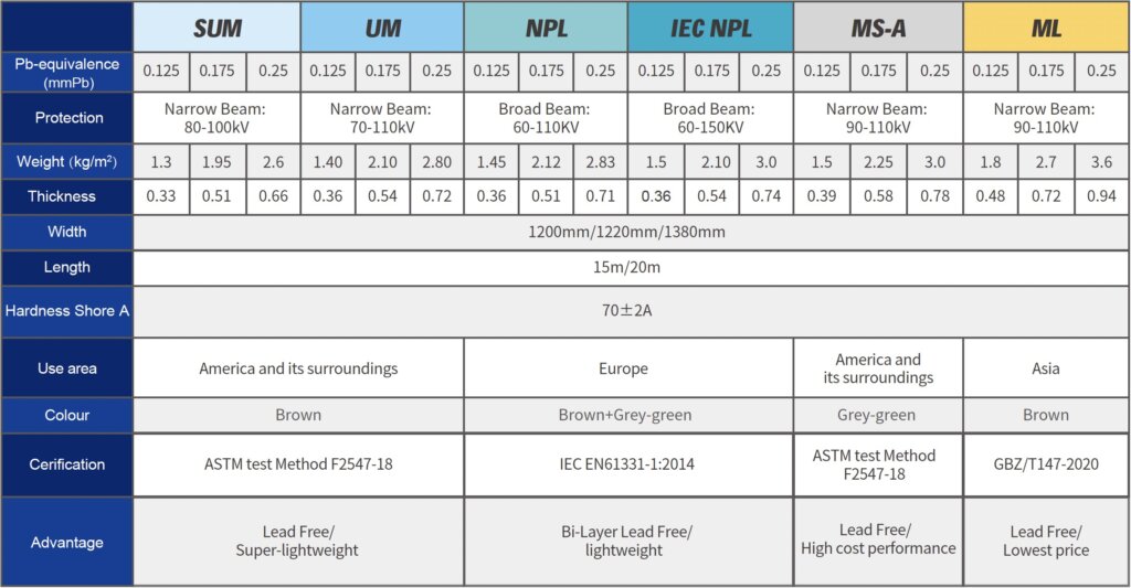 product specifications for lead free x-ray curtains